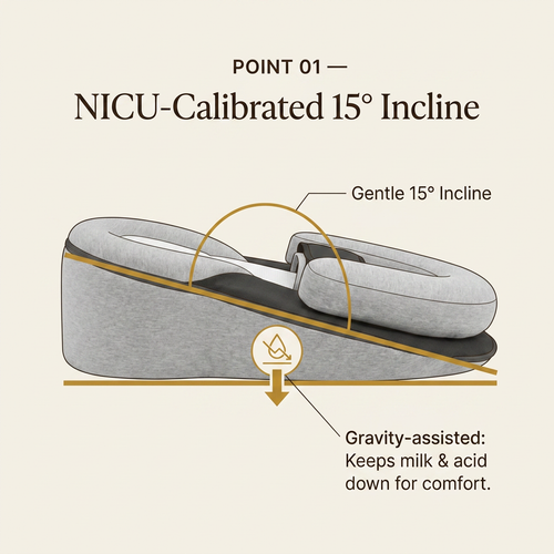 CradleRest feature 01 - 15 degree incline diagram
